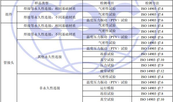制冷系統密閉性認證檢測項目